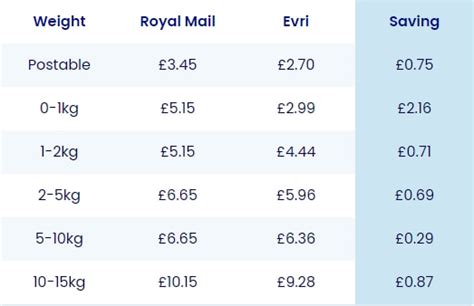 hermes prices uk|evri price list.